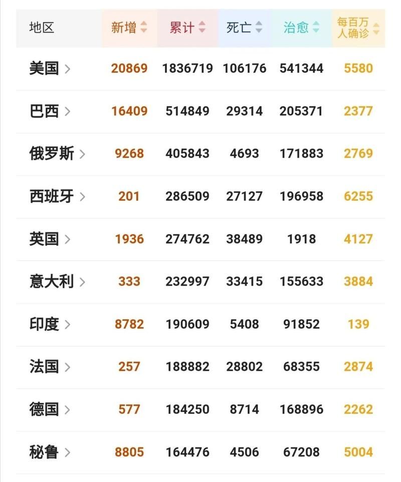  31省份新增11例均为境外输入:31省新增14例均为境外输入
