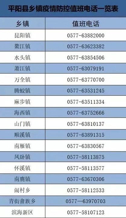 一张图看懂浙江温州平阳县今日疫情通报_温洲平阳疫情