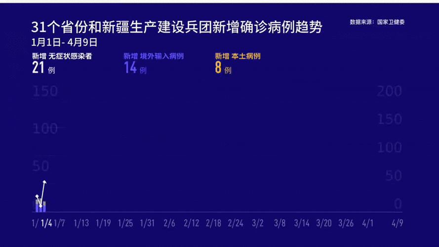 【多地新增14例均为境外输入_多地新增14例均为境外输入病例】