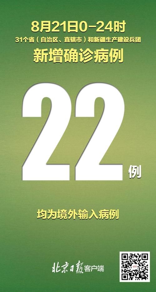 【31个省份新增21例境外输入及30例无症状_31省区市新增12例境外输入病例】