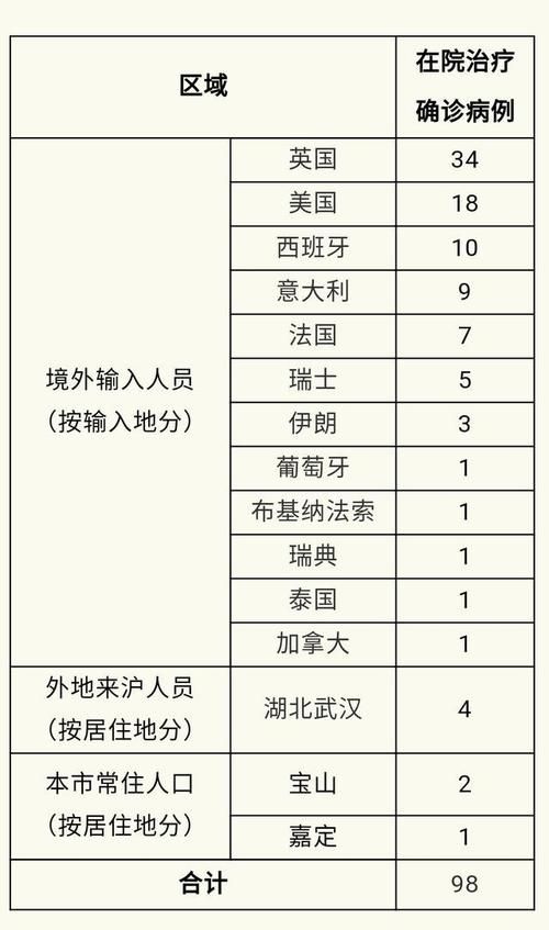 31省区市新增19例均为境外输入_31省新增15例均为境外输入