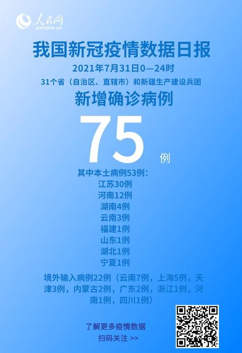  31省今日最新疫情数据:31省最新疫情情况