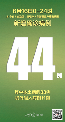 【31个省份今冬新增11例重症,31省份新增22例,16例为本土病例】