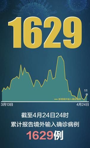 【31省区市增16例境外输入_31省区市新增67例均为境外输入】