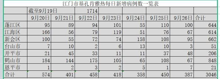 【滨州1月31日新增核酸阳性26例,滨州又增加一例】