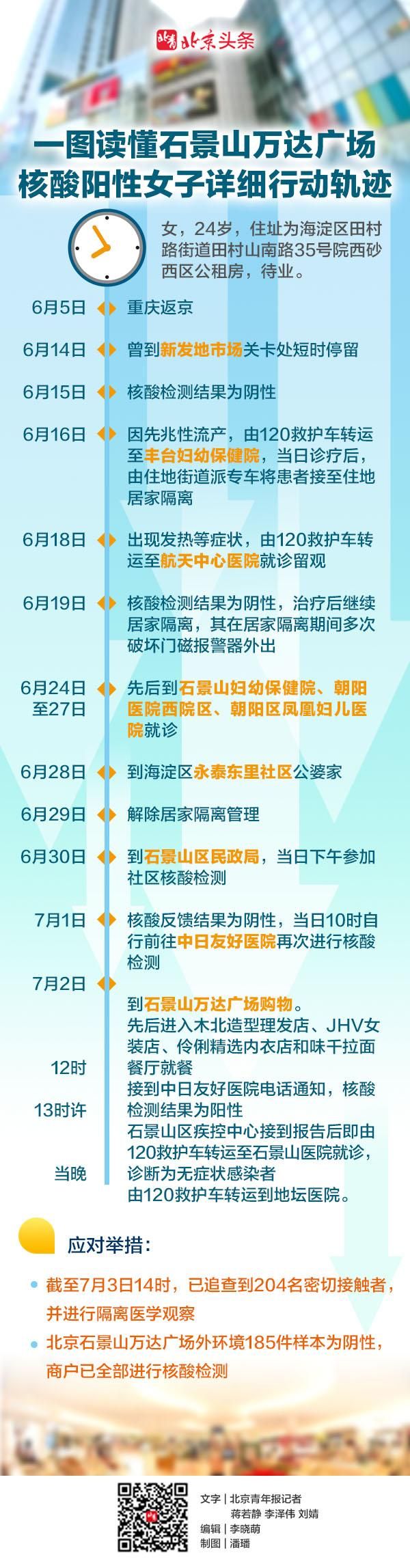 【北京市今日核酸阳性疫情趋势_北京市今日疫情活动】