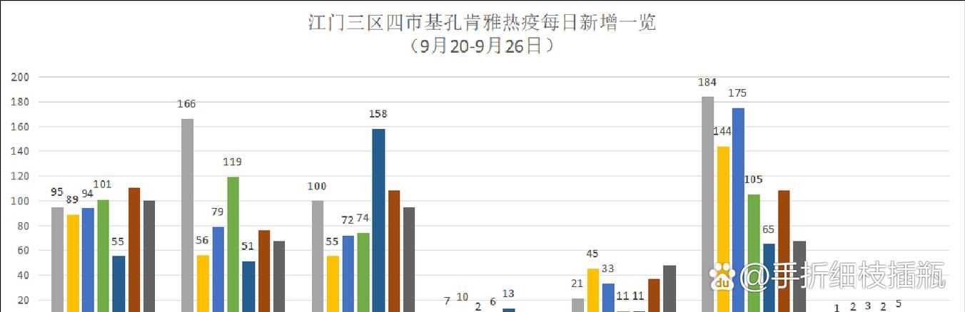 【广东江门江海区本土确诊已爆发19地_江门确诊又一例】
