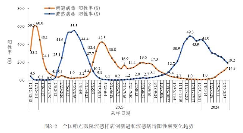 【31省市疫情高峰感染高峰进度查询,疫情高峰期是哪几个省】