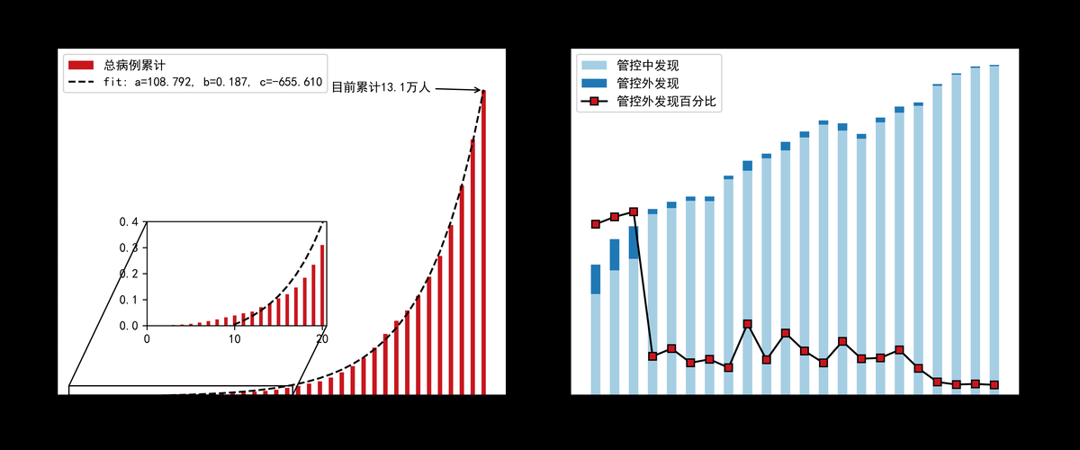 1地新增7例重症及4例无症状_新增一例本土无症状感染