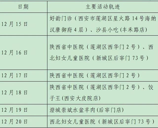 【全国新增28例确诊其中本土3例_全国新增28例确诊其中本土3例病例】