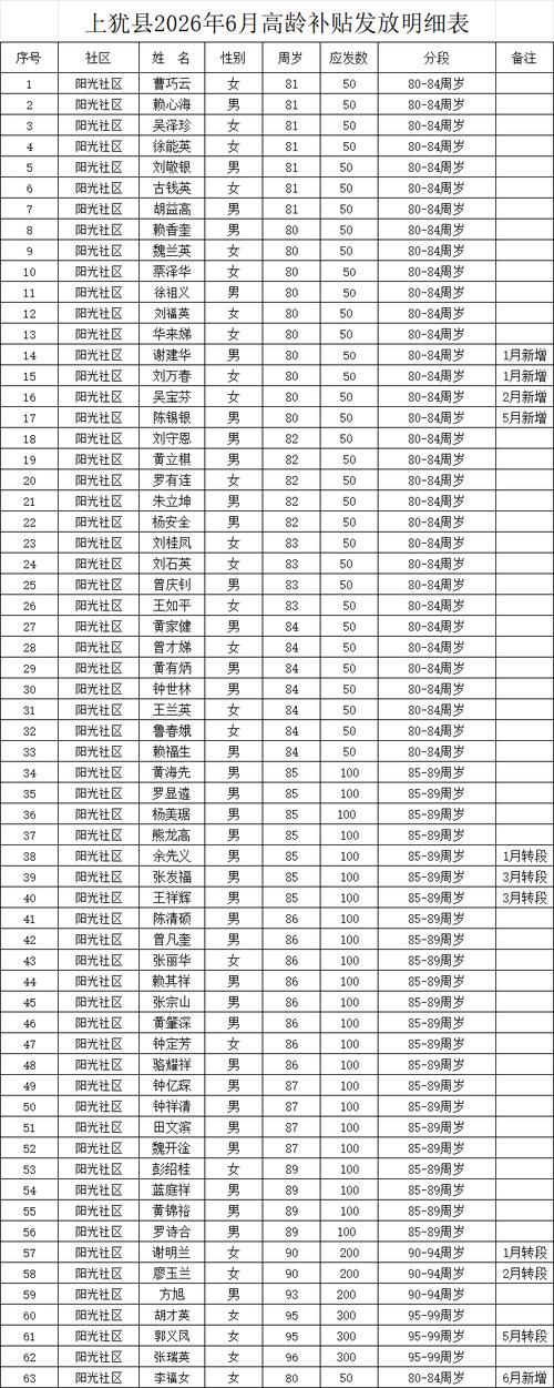 上犹县足不出户标准最新公布_上犹县吧
