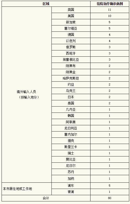 7地新增16例境外输入涉3省市/31省新增境外输入17