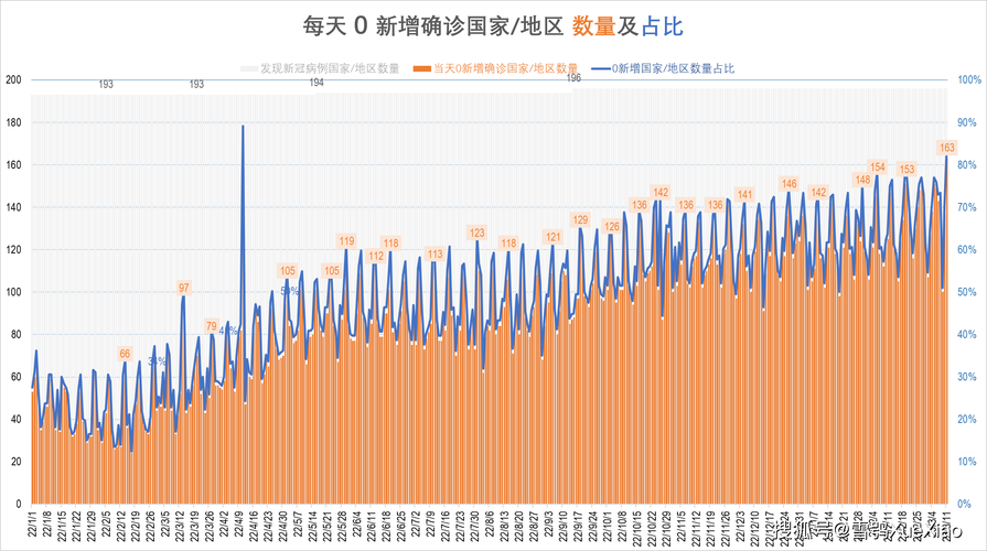 全球疫情高峰感染高峰进度查询(全球疫情高峰期)