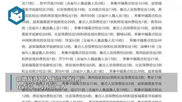 31省市新增28例阳性感染者及23例无症状_31省区市新增确诊8例含本土1例