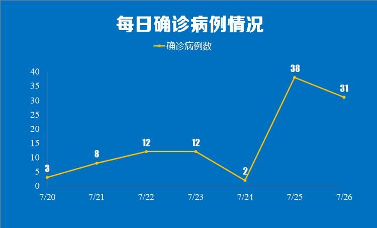 【31省市新增15例重症涉5省,新增重型病例】