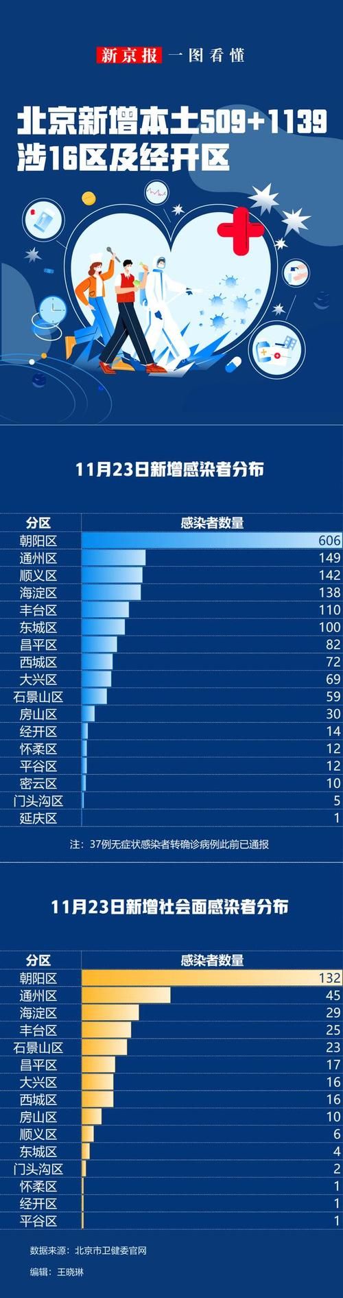 【全国新增4例确诊其中本土22例,全国新增本土确诊病例328例分布图】