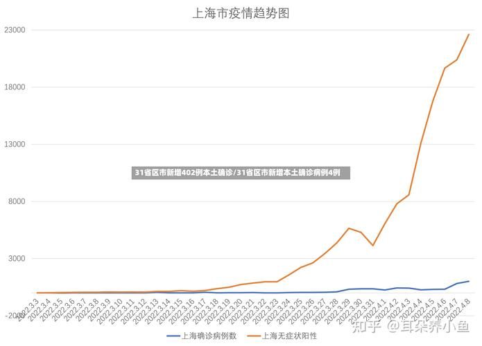 【今日疫情31省市新增情况_今日疫情通报31省】