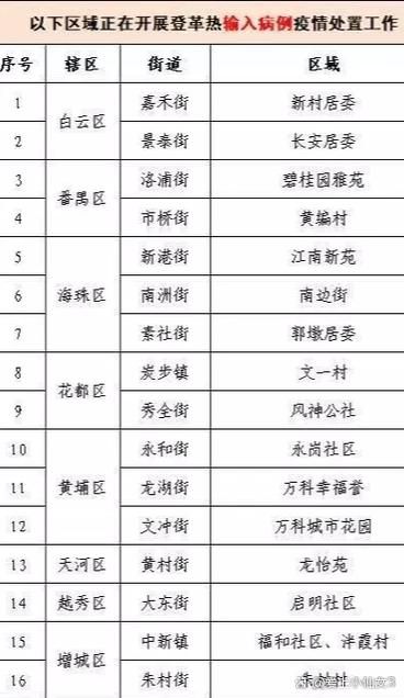 【8地增13例死亡病例,新增本土死亡】