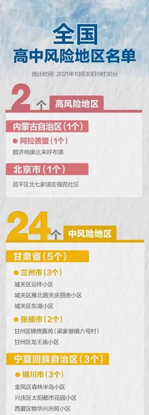 【黑河市首例本土确诊来源公布,黑河市一确诊病例轨迹】