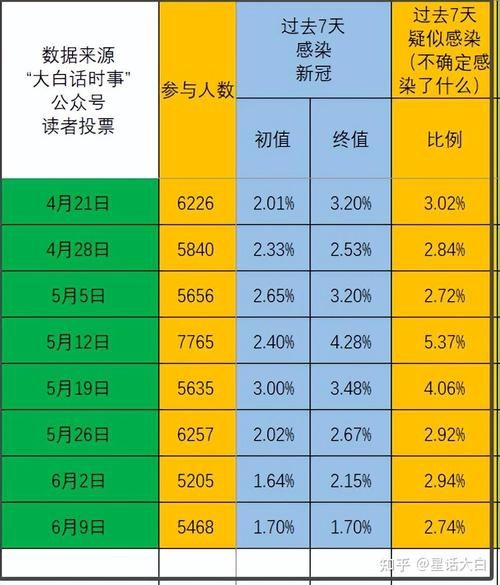 近7天疫情有望今日结束(近七天疫情数据)