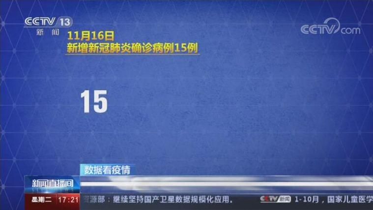 31省新增确诊10例均为境外输入/31省份新增确诊21例均为境外输入
