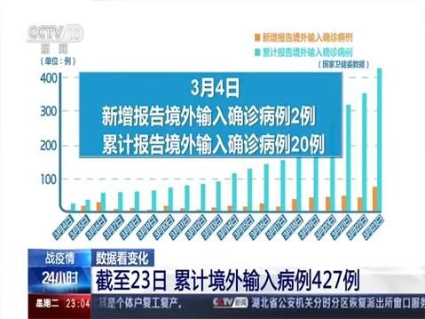 【云南省昆明市累计报告境外输入22例,云南昆明境外输入最新疫情最新消息】