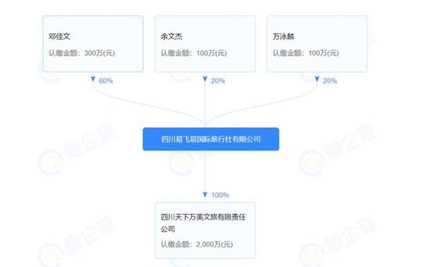【大理白族自治州最新通告:所有人员解封,大理解封了吗】