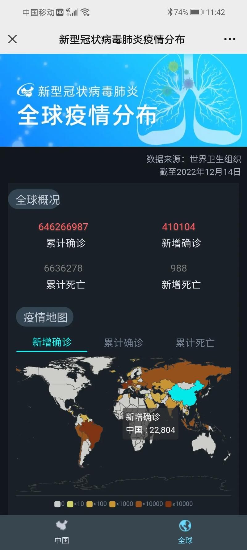全球新增6例无症状感染者涉14省市/全球新增确诊病例统计数据