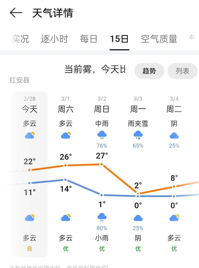 一张图看懂湖北省宜昌市兴山县近期疫情趋势:宜昌兴山最近一周天气