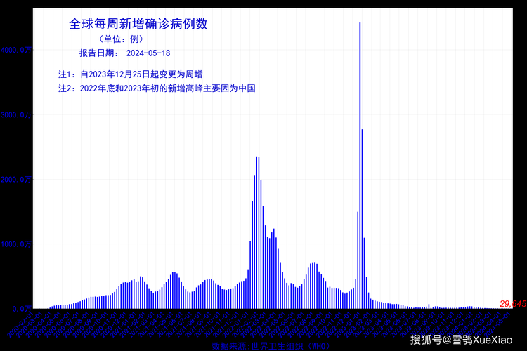  多地新增核酸阳性24例洛阳29例:洛阳新冠阳性