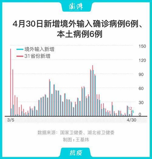 灵石县今日无新增境外输入/灵石确诊病例