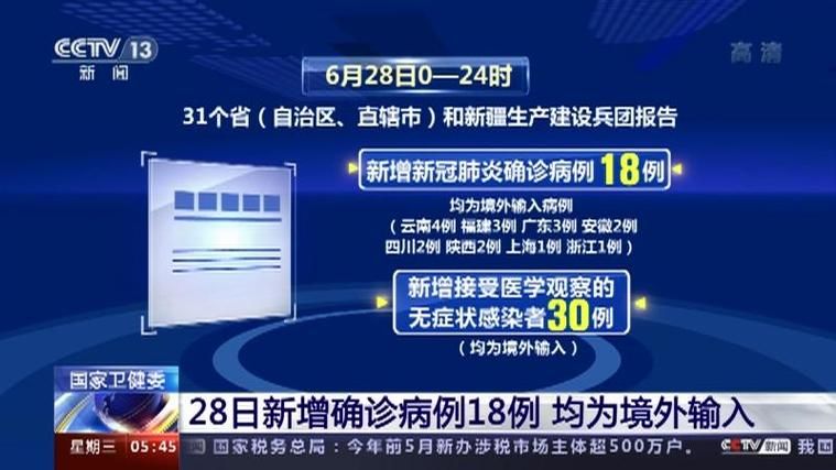 【4地新增境外输入28例_新增境外输入确诊病例10例】
