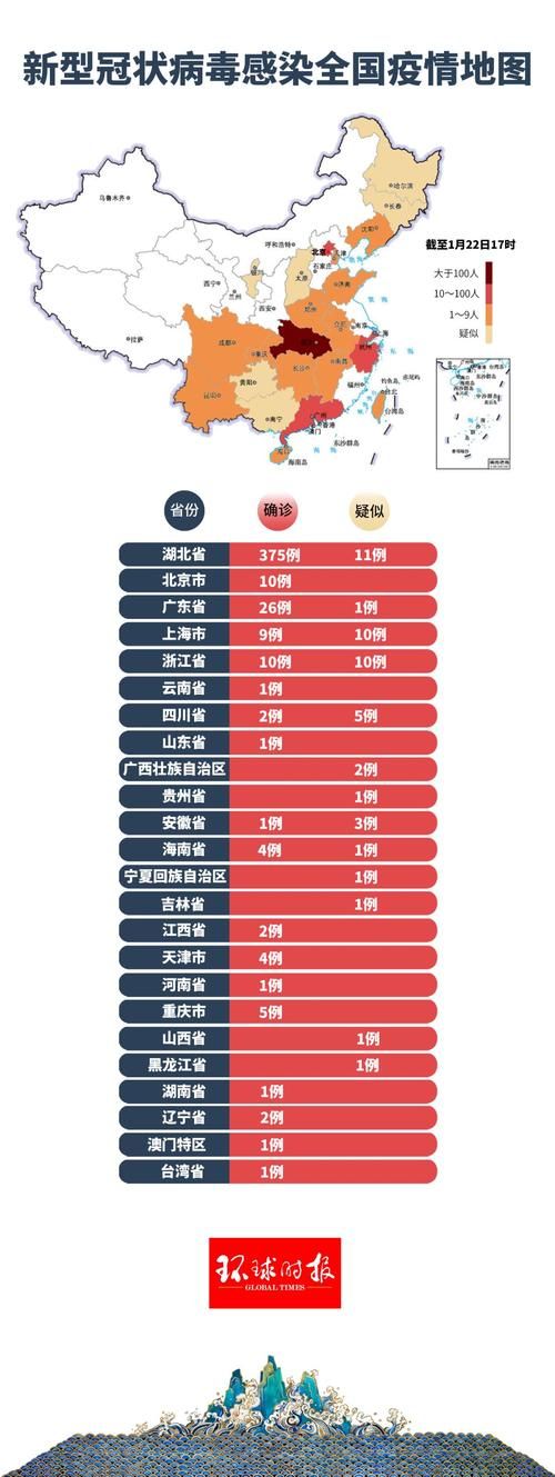 31省市新增本土确诊22例/31省区市新增本土病例21例