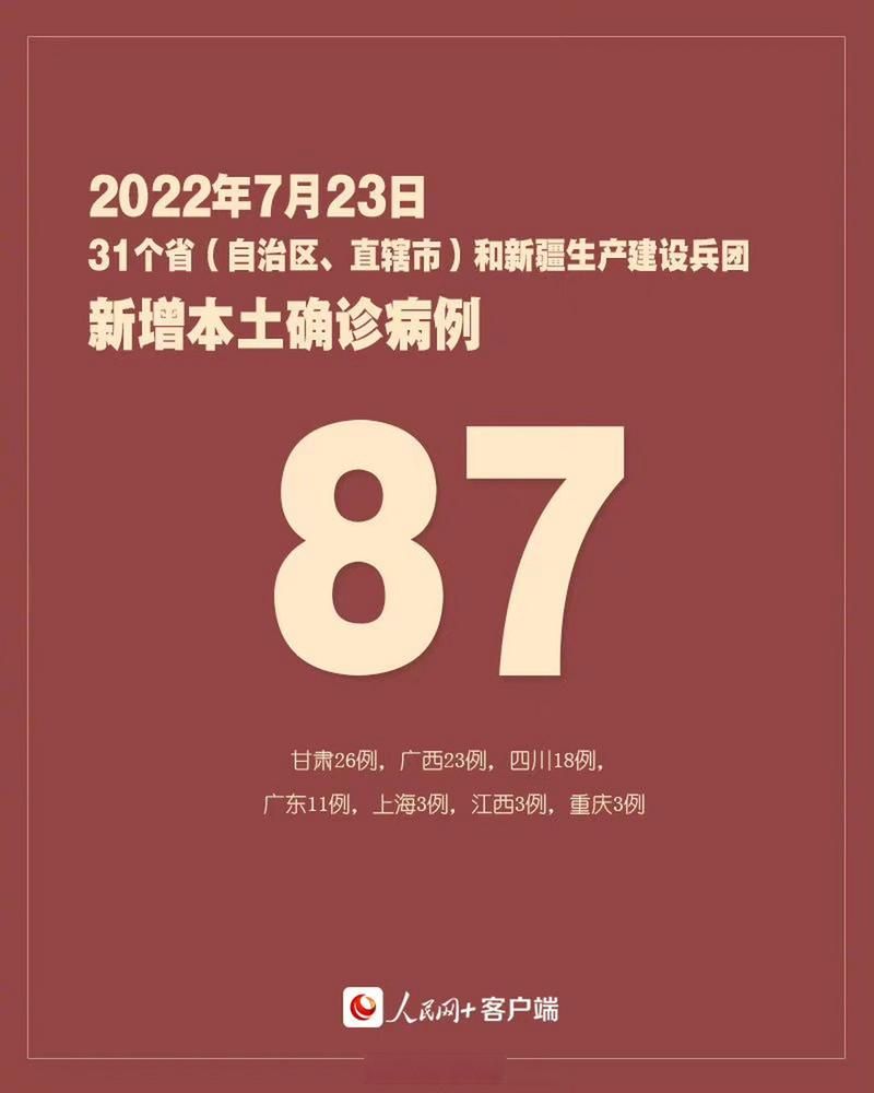 31省市新增27例确诊其中本土7例/31省新增本土确诊26例 涉及7省市