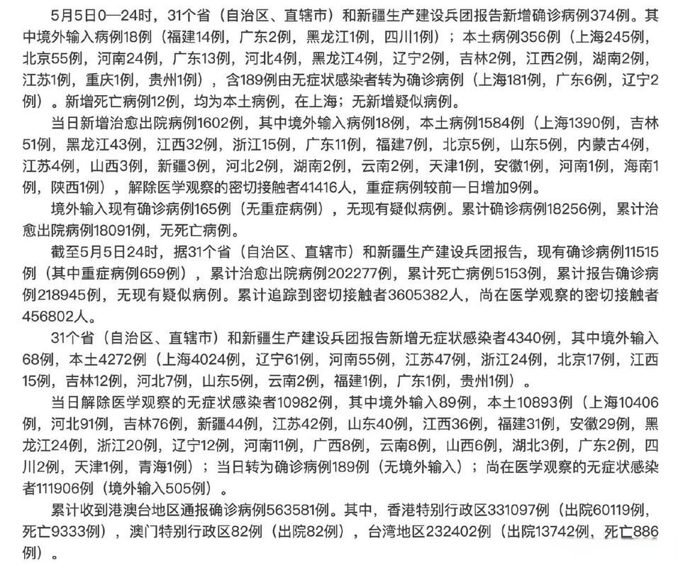 【5地新增14例重症涉21省,31省新增确诊42例,无症状47例】