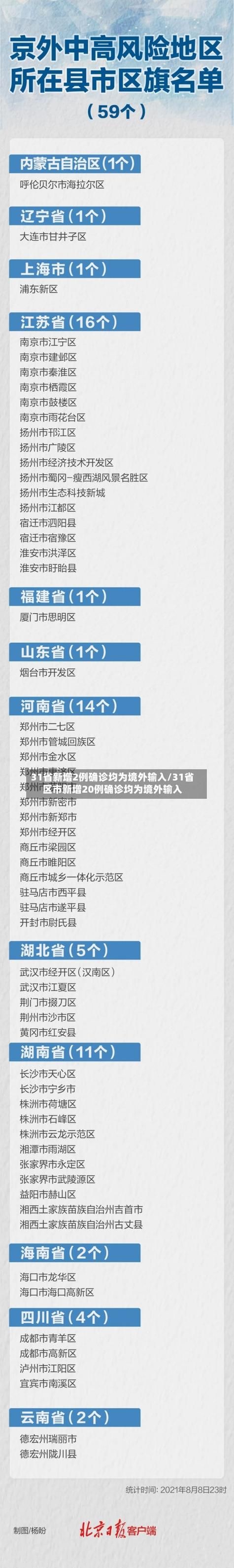  全球新增7例境外输入涉21省:全球新增确诊超56万例