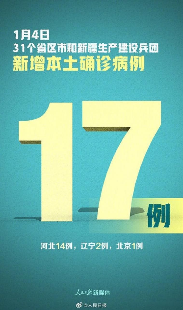 【31省市新增14例重症涉24省市,31省区市新增确诊16例首】