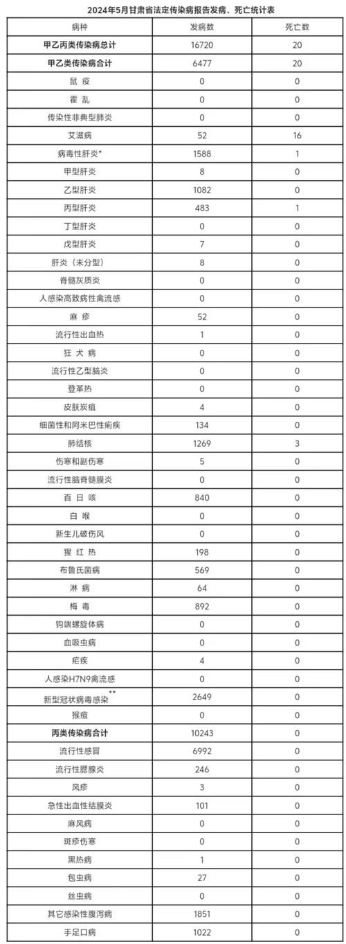 4地新增8例死亡病例涉10省市:新增本土死亡