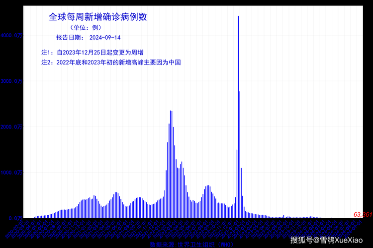 专家:会同县每年或现多个感染高峰/会同县疫情感染人数