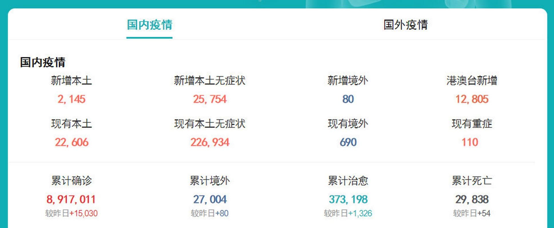 31个省份新增确诊27例含本土11例/31个省份新增确诊病例