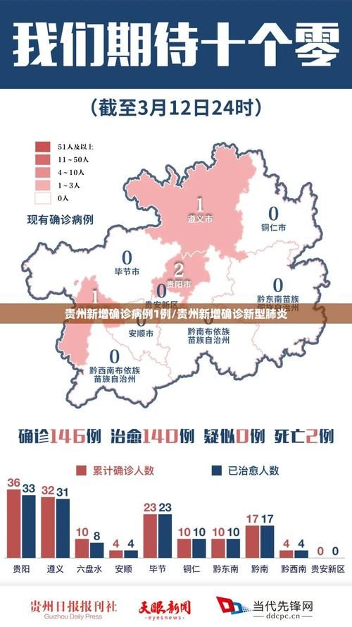 9地2月10日最新疫情数据:2月9日31省市新增病例
