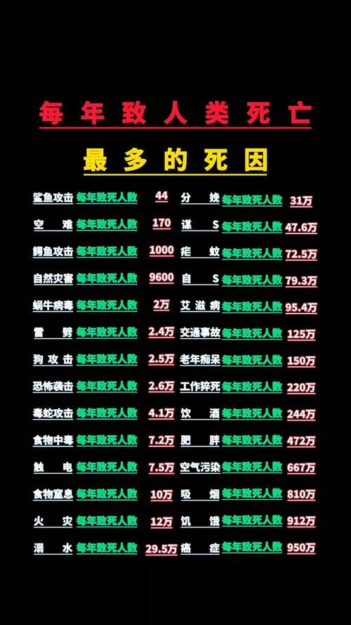  全球近期新增21例死亡病例:全球新增死亡人数