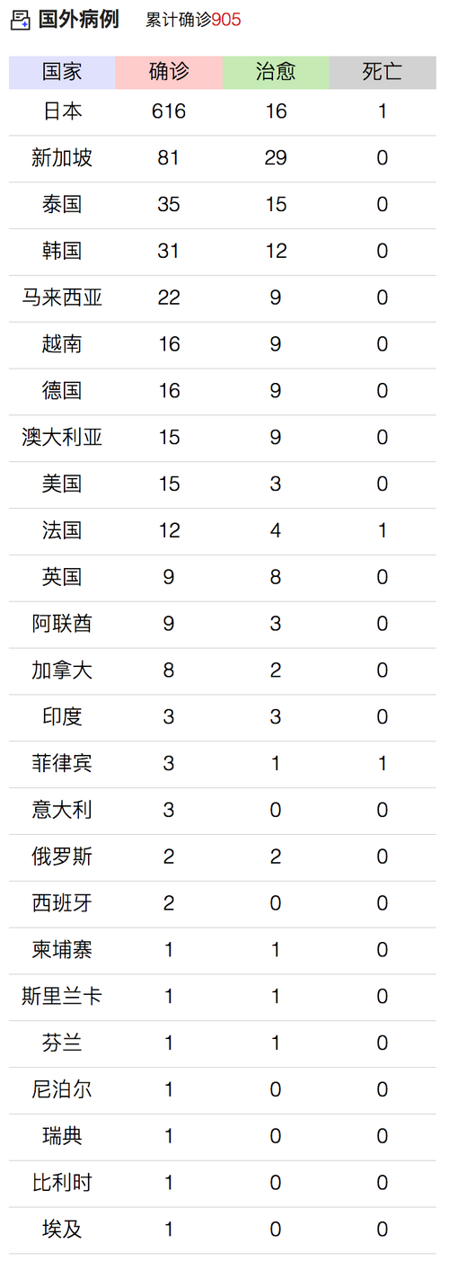 【31省增4例死亡病例_中国新增死亡病历】