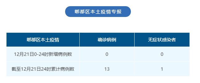 多地新增29例境外输入涉2省(新增21例境外输入确诊病例)