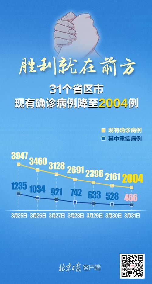 关于31省份新增阳性感染者26例新疆维吾尔自治区乌鲁木齐乌鲁木齐县3例的信息
