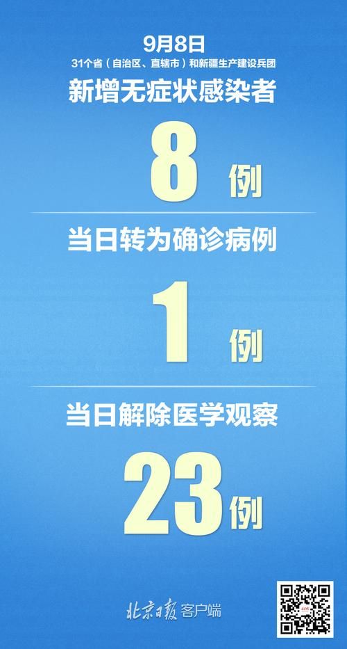 【31省新增确诊20例均为境外输入,31省份新增确诊10例均为境外输入病例】