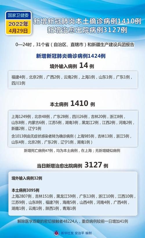 31省市新增核酸阳性14例_31省市新增18例确诊