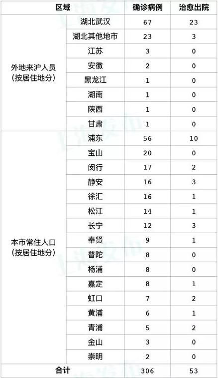 近期疫情有望近4天结束/疫情近期指的是多少天