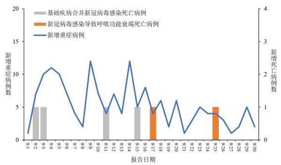  全国疫情高峰感染高峰进度查询:全国疫情高峰期