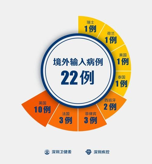 【多地新增29例均为境外输入_新增21例境外输入】